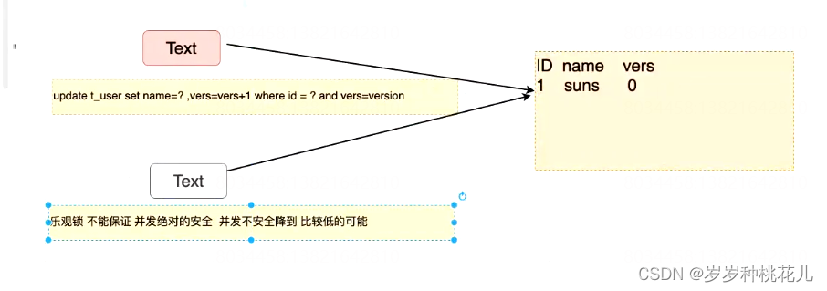 干翻Mybatis源码系列之第十二篇：基于Mybatis Plugins做一个乐观锁