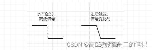 2.1.2事件驱动reactor的原理与实现