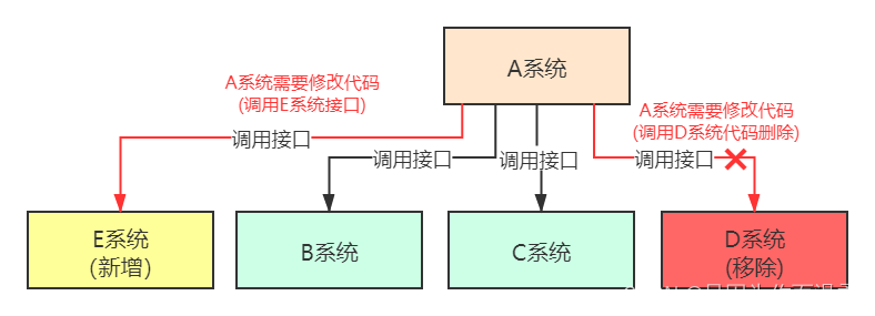 [外链图片转存失败,源站可能有防盗链机制,建议将图片保存下来直接上传(img-AiWJ2HuU-1687494084171)(./images/media/image49.png)]{width="5.361140638670166in"
height="1.7558912948381453in"}