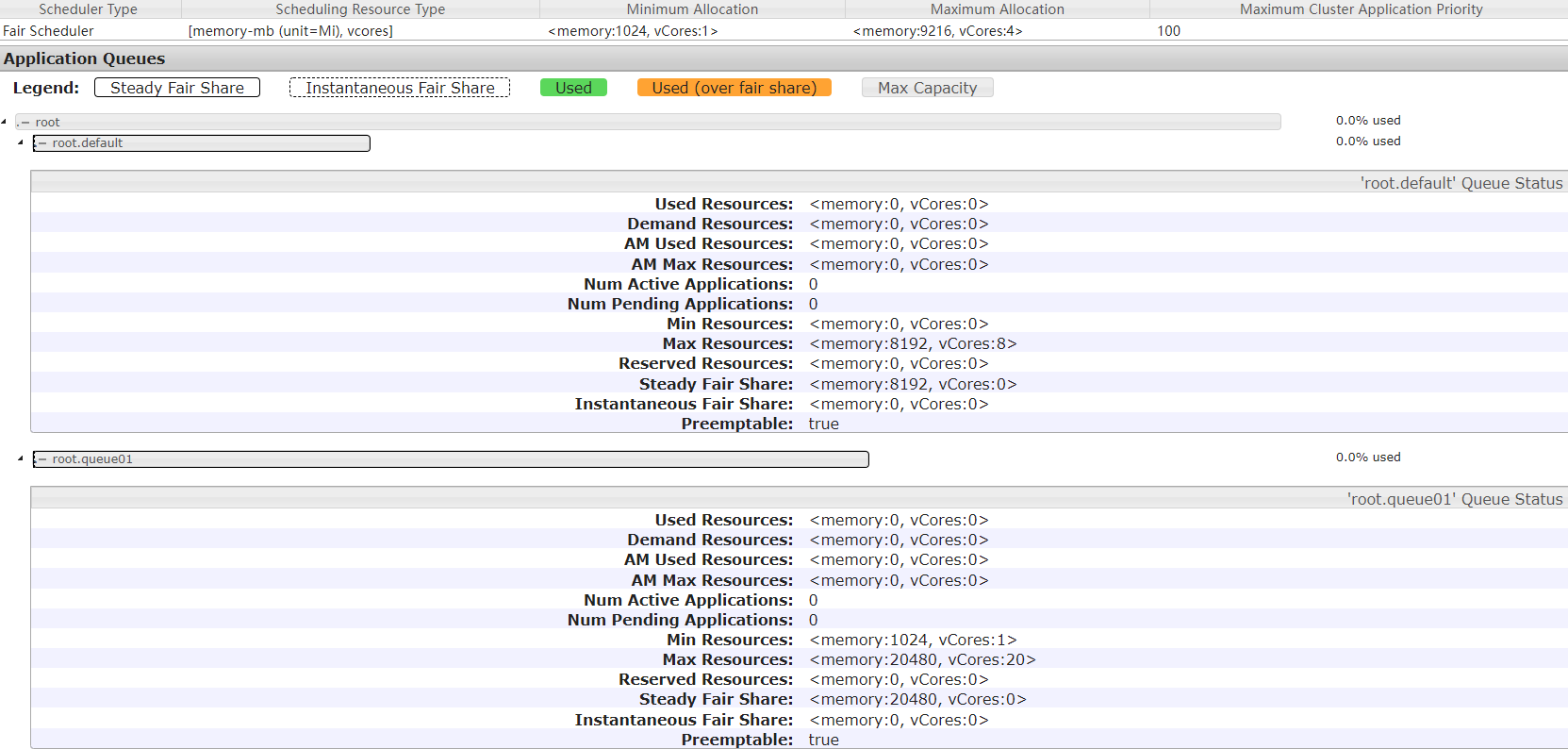 YARN公平调度器原理和入门配置_yarn.scheduler.fair.preemptionCSDN博客
