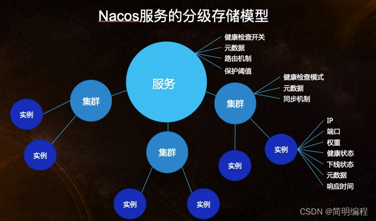 Nacos系列——Nacos架构（2.x版本）1-2