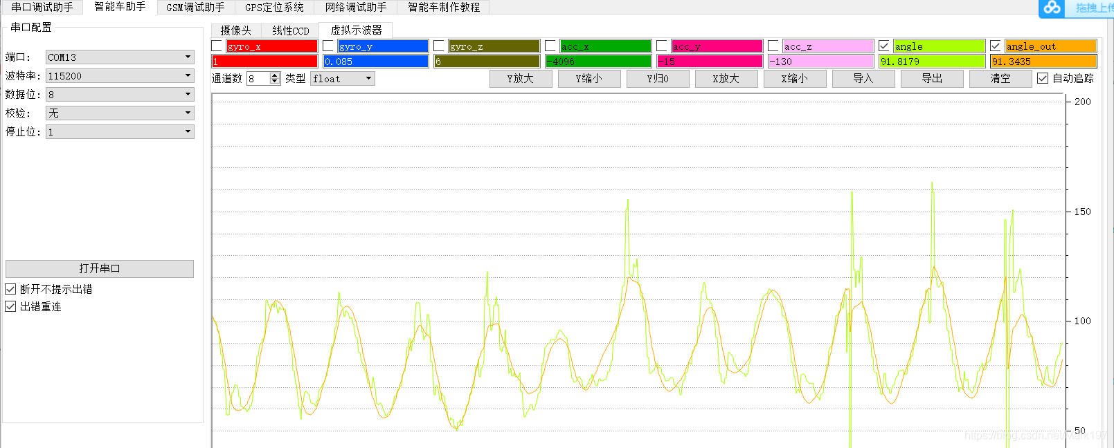 图6.圆滑度欠缺的拟合波形