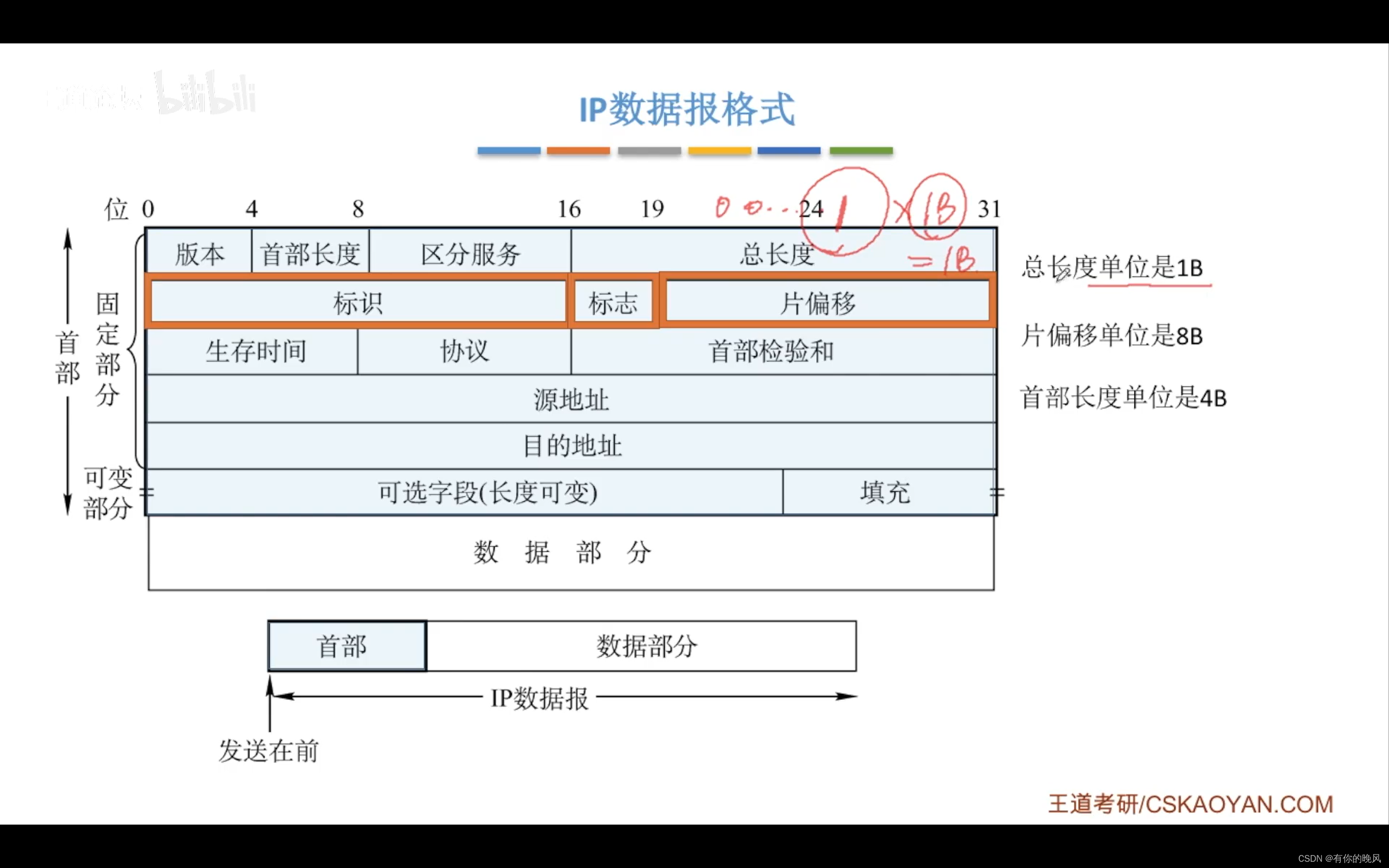 [外链图片转存失败,源站可能有防盗链机制,建议将图片保存下来直接上传(img-bTKxsRDK-1650199424462)(C:\Users\周畅\AppData\Roaming\Typora\typora-user-images\image-20220417170219573.png)]