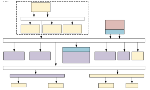 Figure 1. TEE SoC implementation using E902.