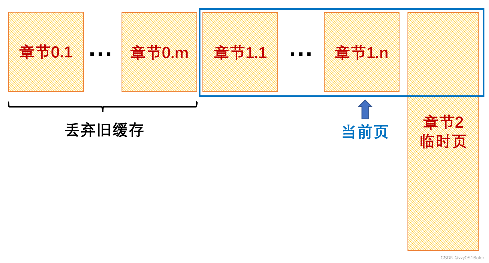 Android ViewPager2 实现阅读器横向翻页效果（三）--- 实时动态分页及章节切换效果的原理及实现