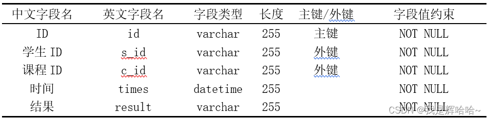 考勤表