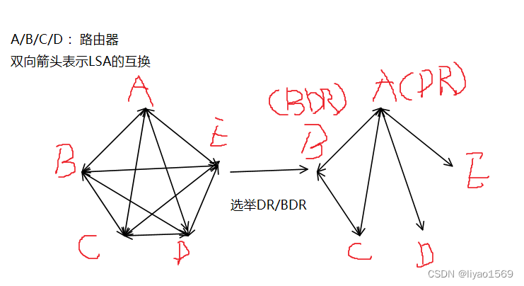 ![在这里插入图片描述](https://img-blog.csdnimg.cn/04ff398cb6f04960aa18175dab199f48.png