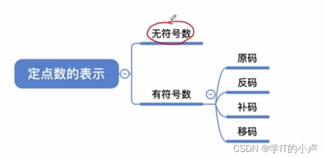 [外链图片转存失败,源站可能有防盗链机制,建议将图片保存下来直接上传(img-hCOMtQUY-1681371017172)(C:\Users\小卢\AppData\Roaming\Typora\typora-user-images\image-20230308182841855.png)]