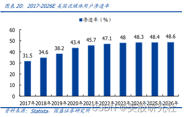 2023年Q1业绩增长背后，迪士尼亟待扭转流媒体亏损困局