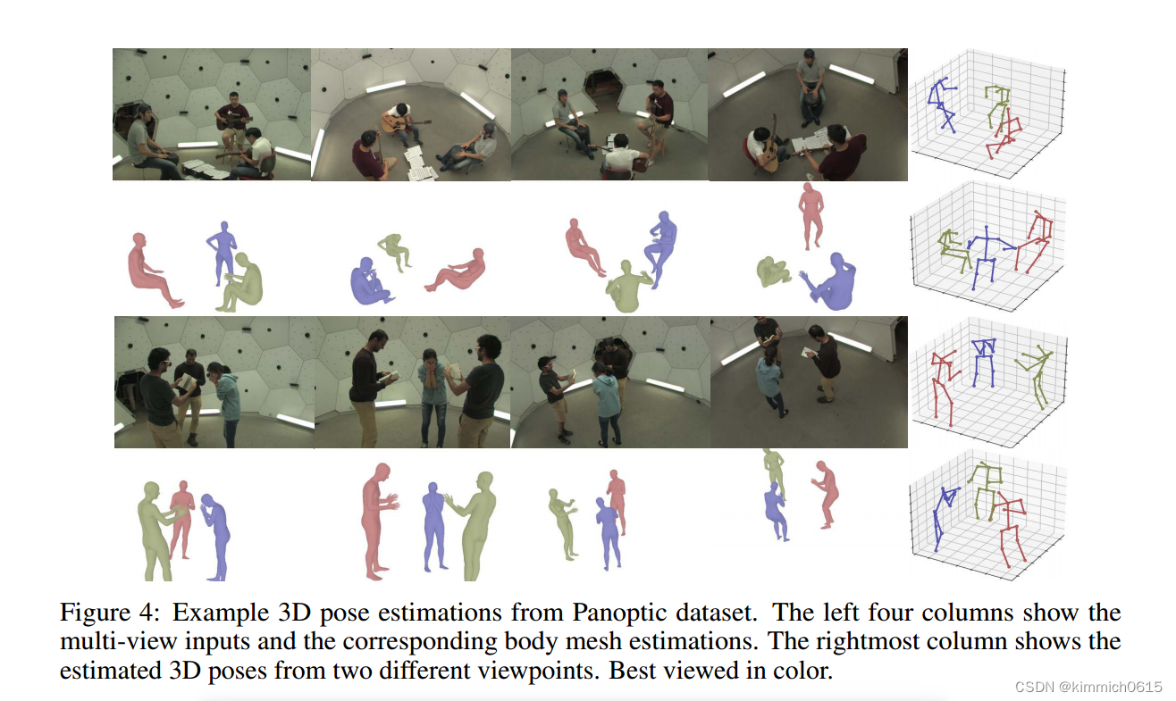 每日论文记录5-Direct Multi-view Multi-person 3D Pose Estimation-CSDN博客