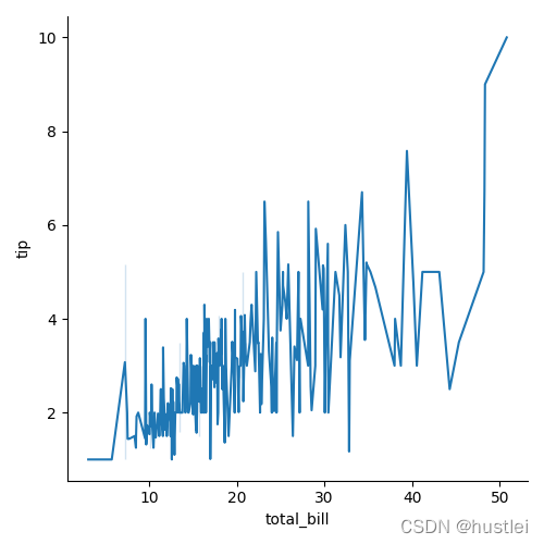 relplot2