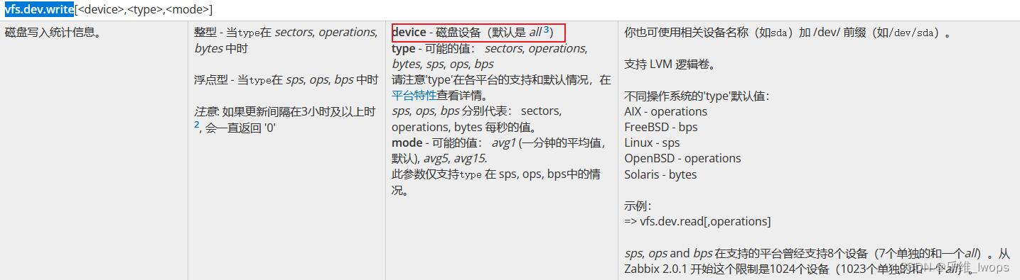 Zabbix“专家坐诊”第190期问答汇总