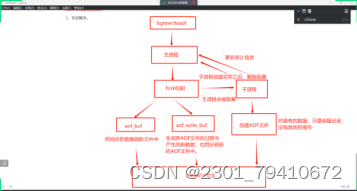 Redis高可用之持久化