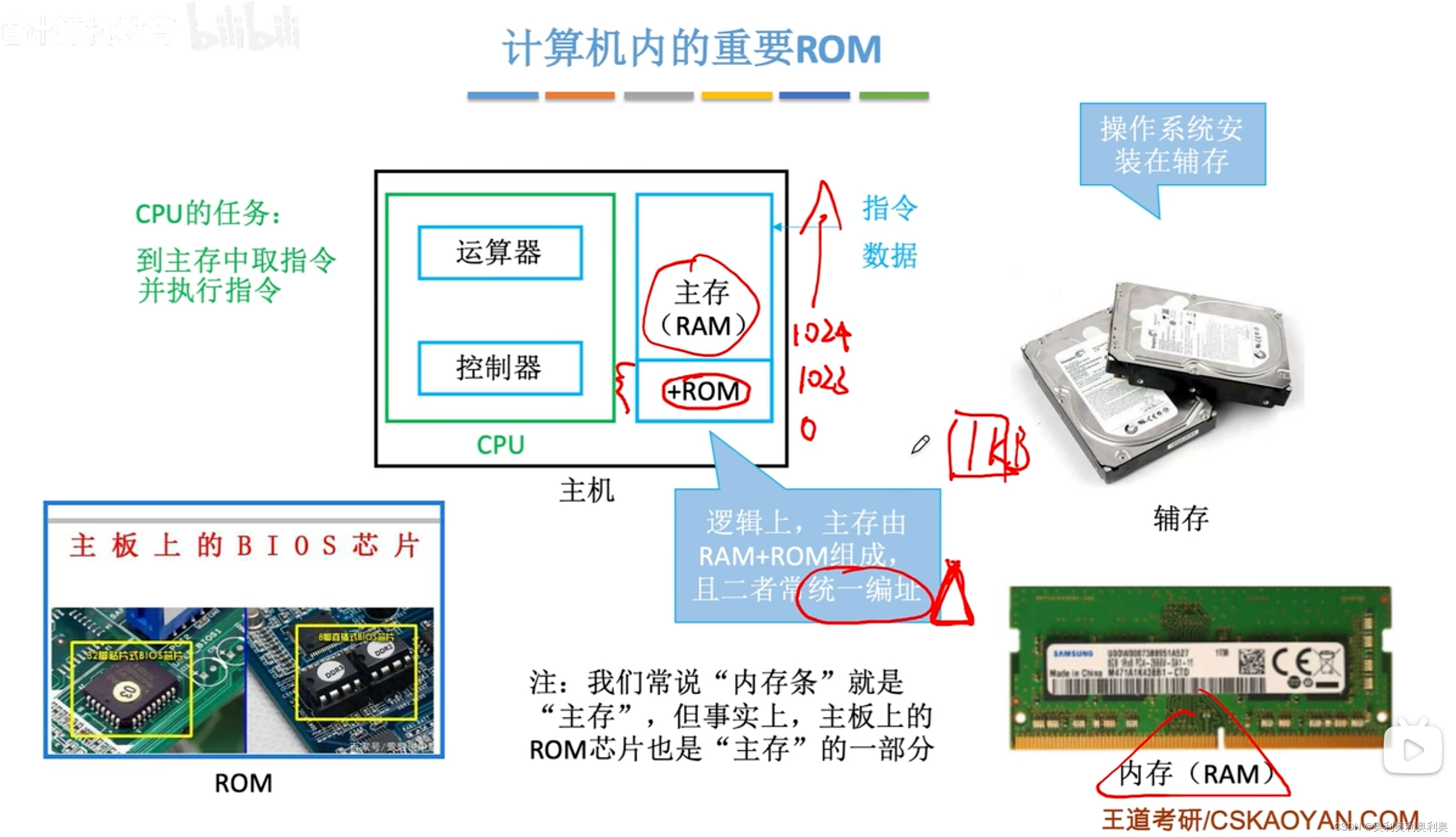 计算机组成原理 之 第三章存储器_存储器计算机组成原理-CSDN博客