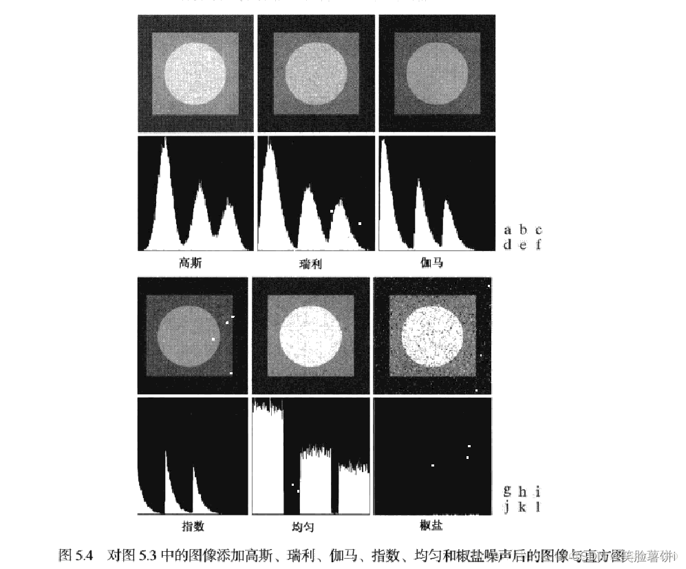 噪声图像及其直方图