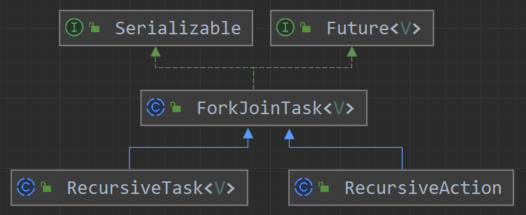 Java 并发编程面试题——Fork/Join 框架