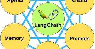 LangChain-Agent自定义Tools类 ——输入参数篇（二）_langchain Agent 控制输入参数-CSDN博客