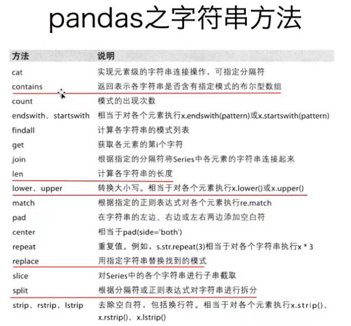 python3-pandas DataFrame 索引、bool索引、pandas 字符串方法