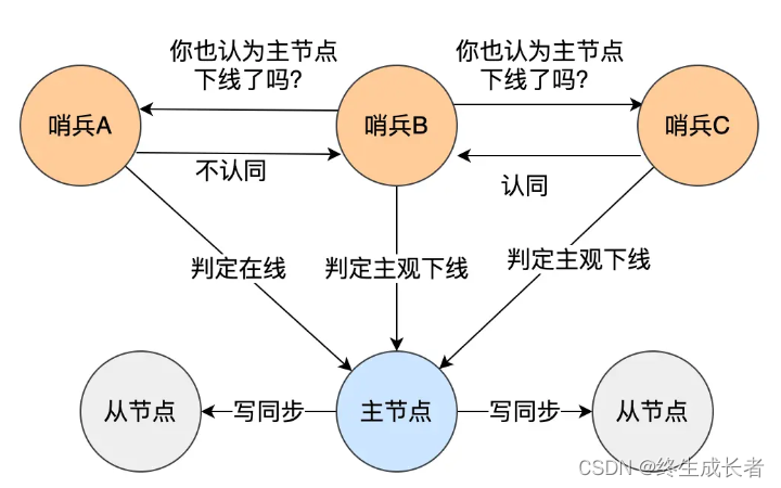 [外链图片转存失败,源站可能有防盗链机制,建议将图片保存下来直接上传(img-oYASzeh1-1691759687417)(C:\Users\hp\AppData\Roaming\Typora\typora-user-images\image-20230811210904951.png)]