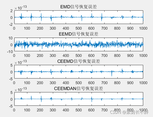Ceemd Flowchart EMD+EEMD+CEEMD+CEEMDAN分解论文代码复现_ceemdan 各imf的频谱-CSDN博客