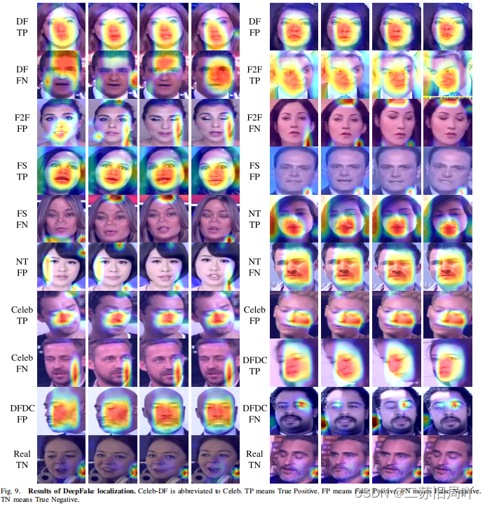 Masked Relation Learning for DeepFake Detection