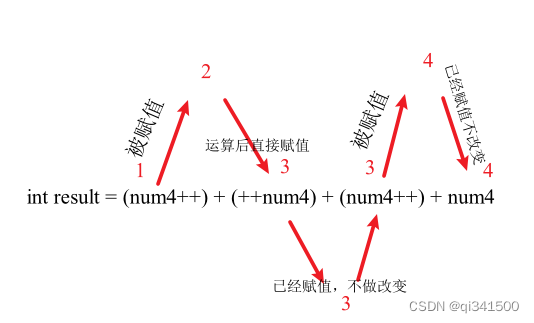 Java数据类型与运算符（一）