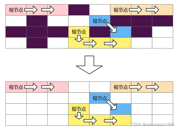 标记清除法示意图