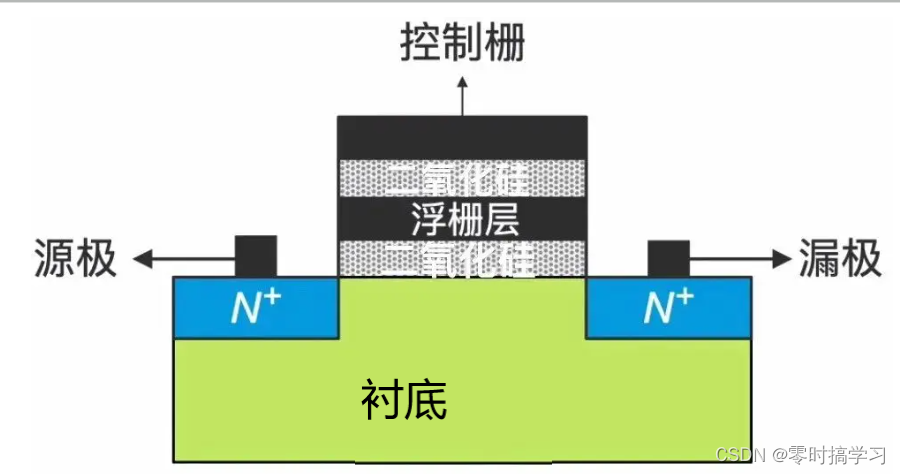 闪存基本原理