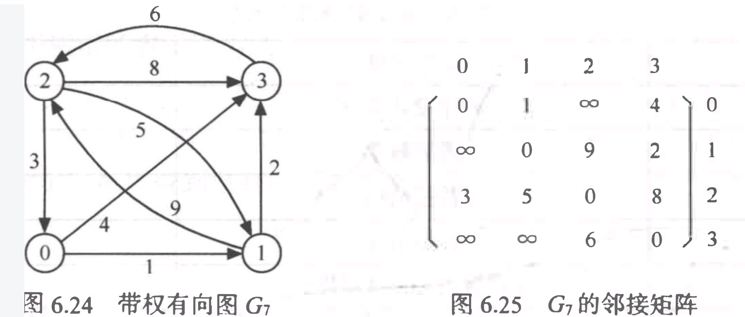 图的最短路径之迪杰斯特拉算法和弗洛伊德算法-CSDN博客