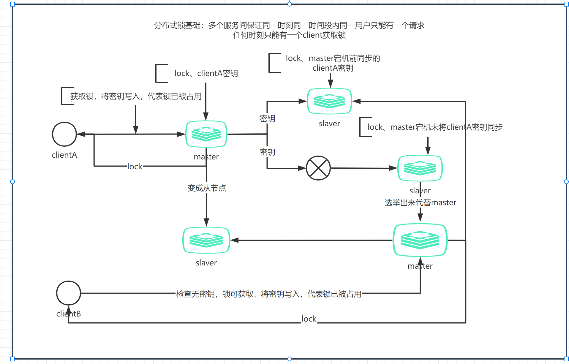 如何用Redlock实现分布式锁_netcore redlock 分布式排队锁实现-CSDN博客