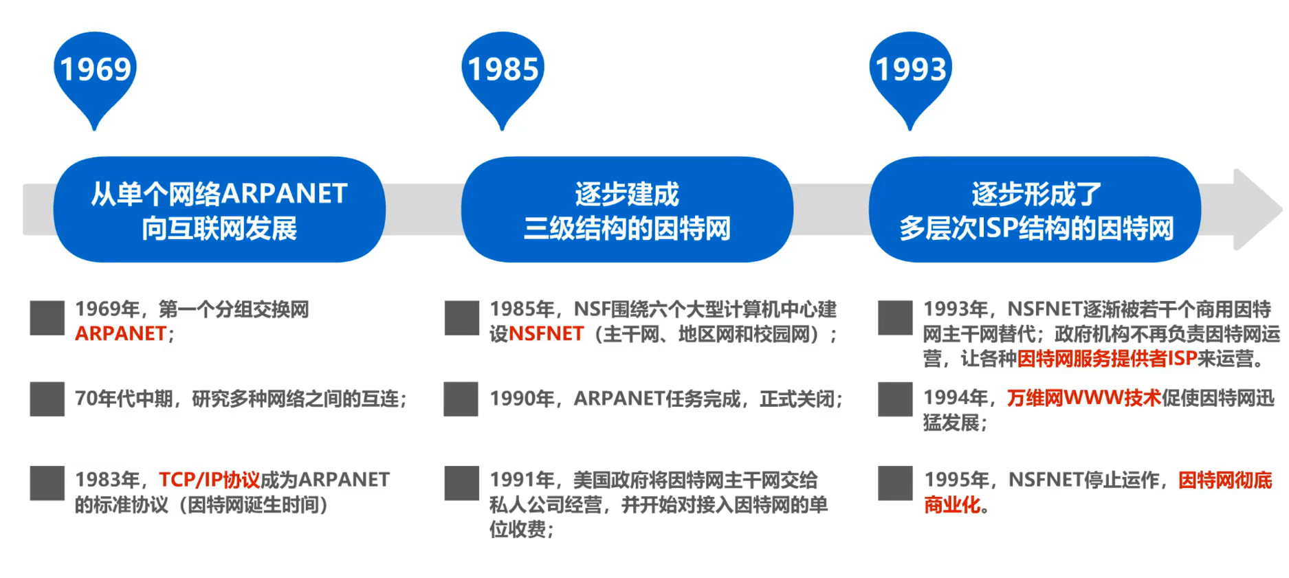 [外链图片转存失败,源站可能有防盗链机制,建议将图片保存下来直接上传(img-d01FYSGC-1638520260271)(计算机网络第1章（概述）.assets/20201016103739.png)]