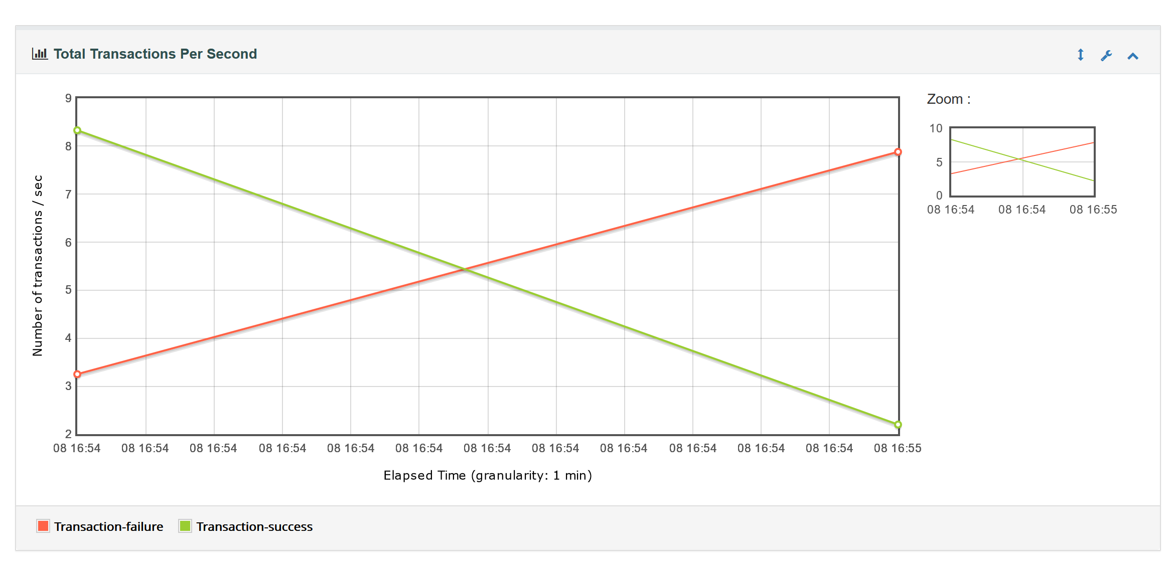 Jmeter-HTML图形化报告内容详解_jmeter图形结果设置-CSDN博客