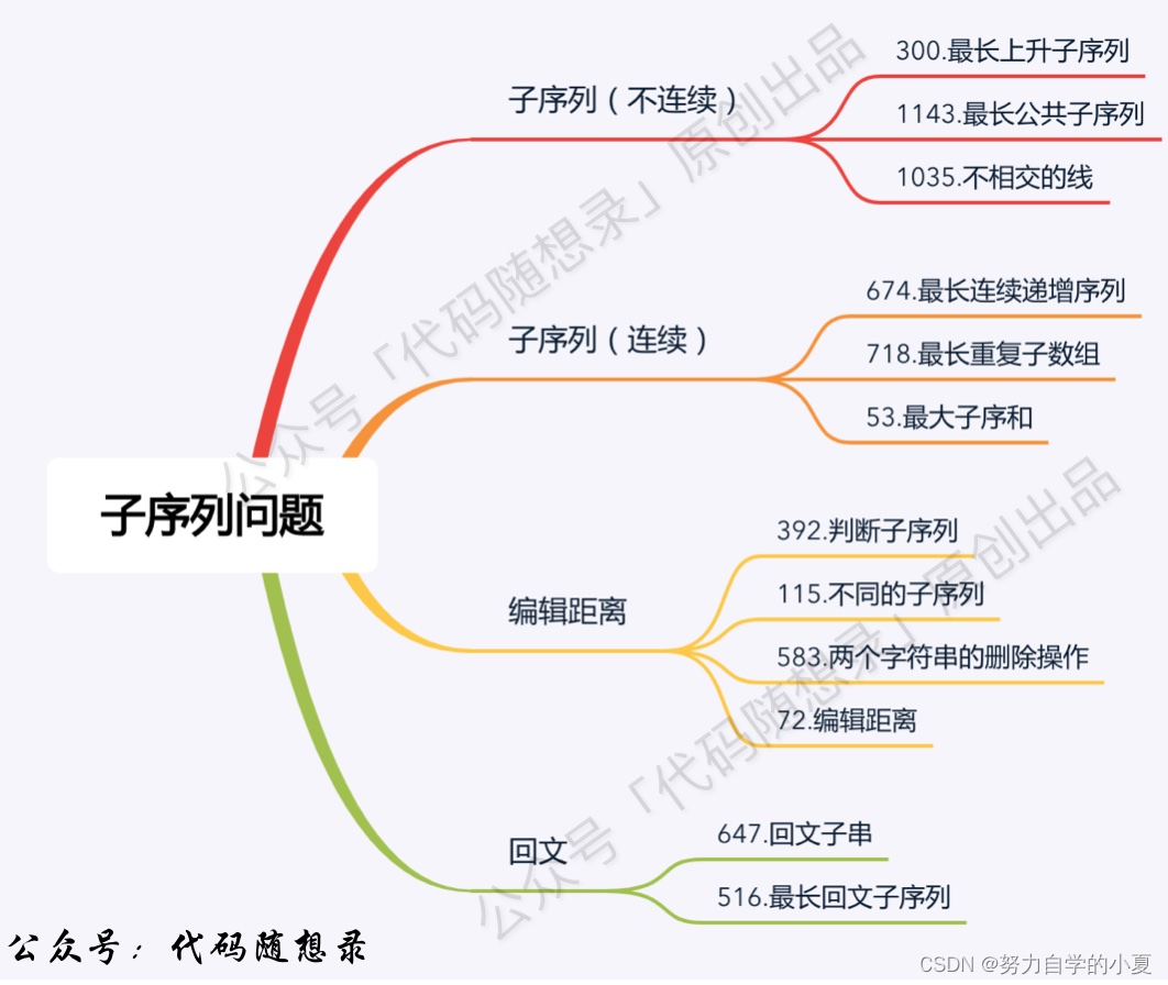 子序列问题集合