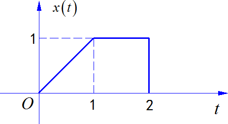 ▲ 图1.6.10 