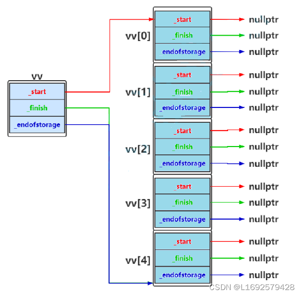 vector的剖析及实现-CSDN博客