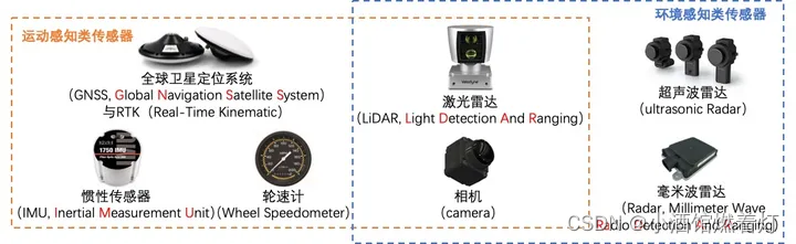 感知类传感器