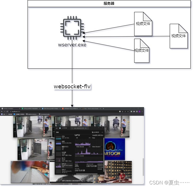 服务器关系