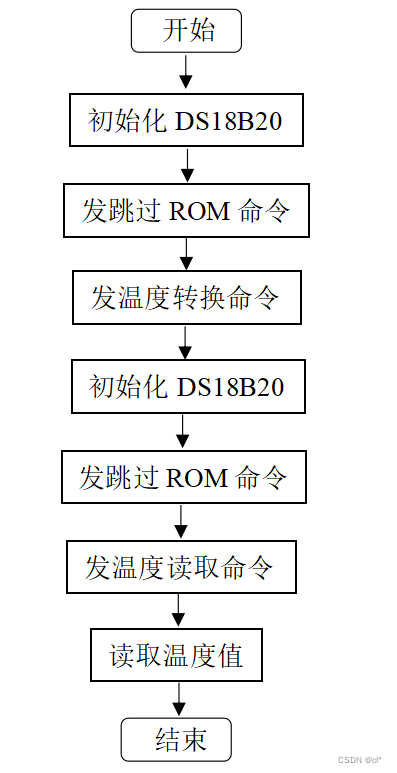 温度传感器程序流程图