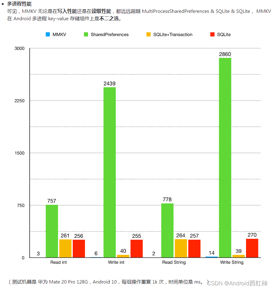 Android DataStore：安全存储和轻松管理数据