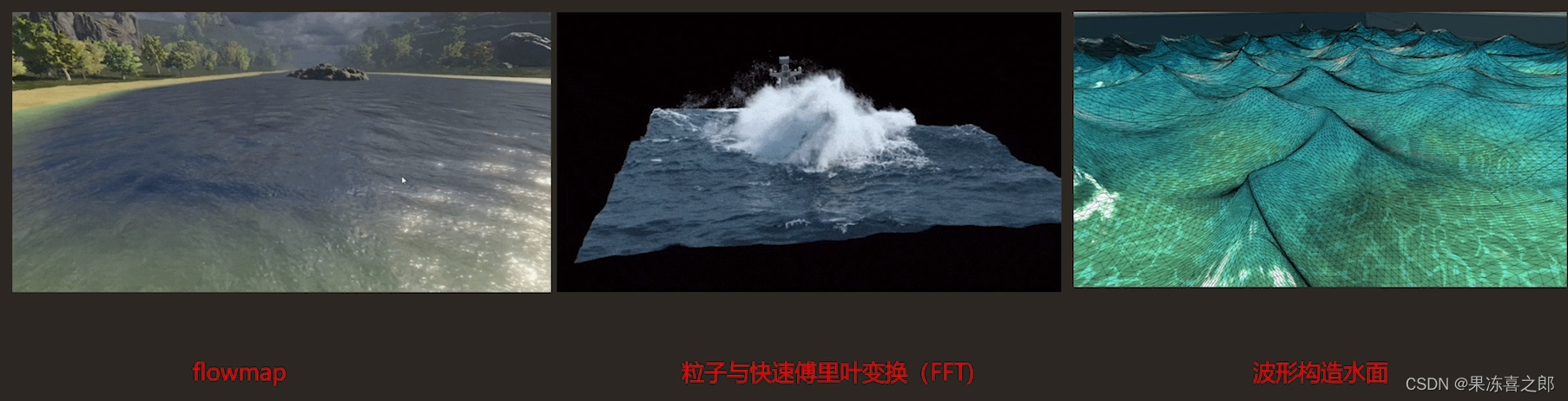 FlowMap:流动效果实现_unity flowmap-CSDN博客