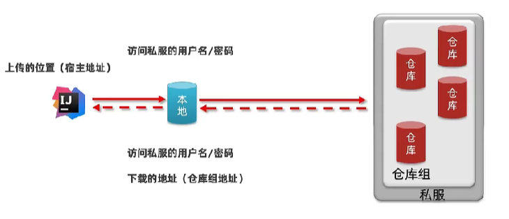 请添加图片描述