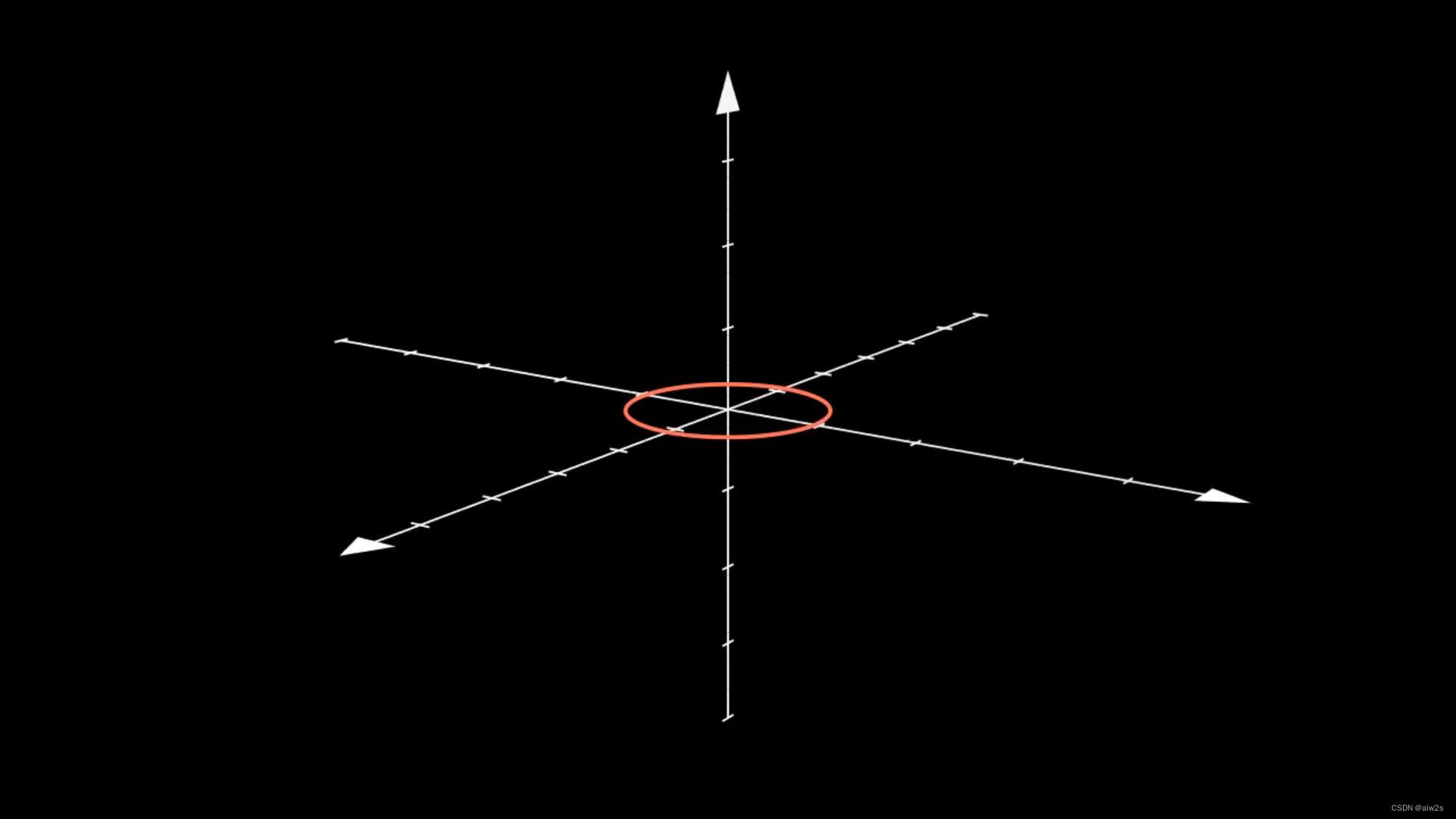 示例5：ThreeDCameraRotation