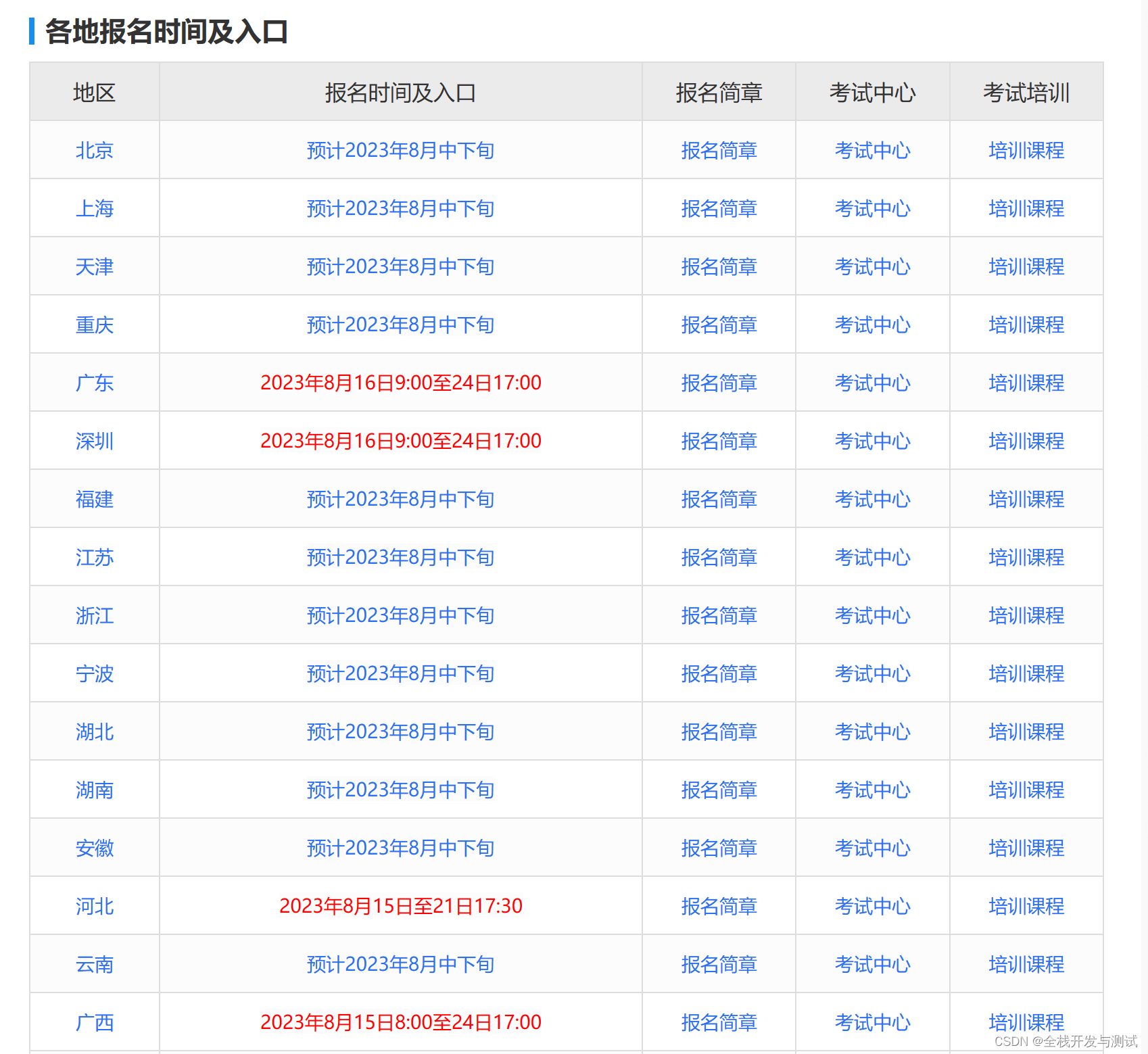 2023年信息系统项目管理师-学习计划安排