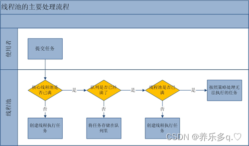 JAVA线程池原理详解一