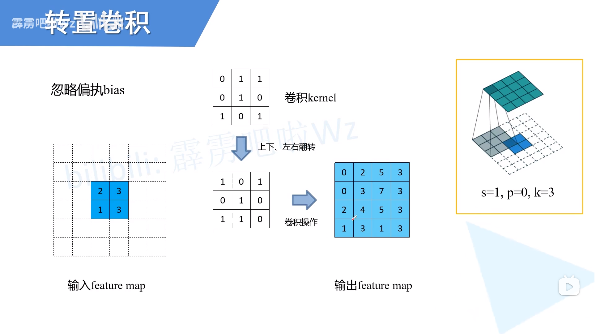 轉置卷積的計算流程