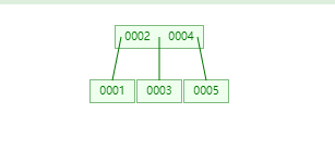 数据结构 红黑树 hashMap(jdk8)_zhlin110228323的专栏