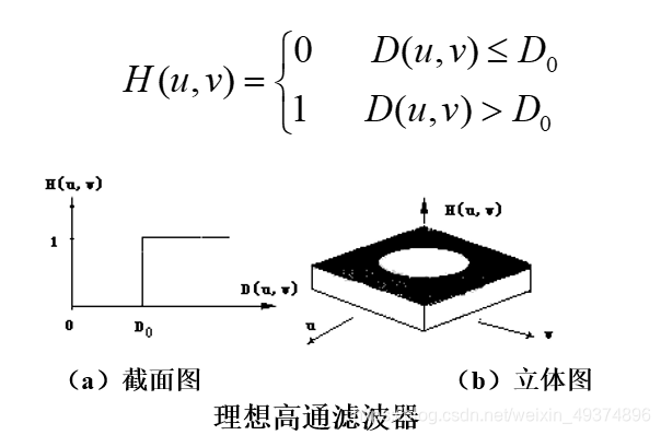 [外链图片转存失败,源站可能有防盗链机制,建议将图片保存下来直接上传(img-7uGTuTVV-1627206885351)(D:\数字图像处理\学习笔记\picture\image-20210623200629322.png)]