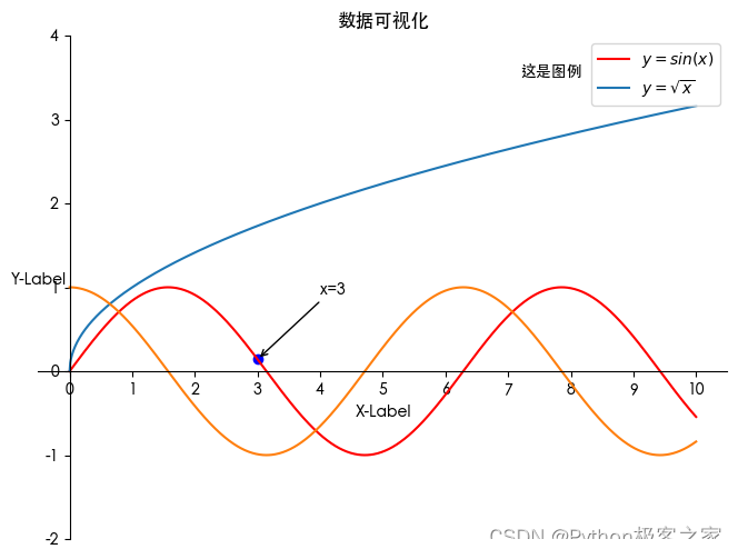 数据分析可视化利器 Matplotlib 和 Seaborn 常用可视化代码合集