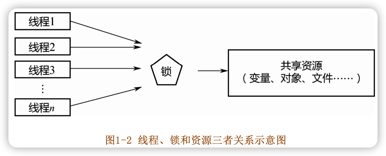 JDK源码剖析- Java并发实现原理学习 (三) synchronized关键字