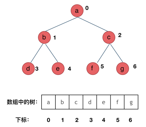 算法分析之二叉树